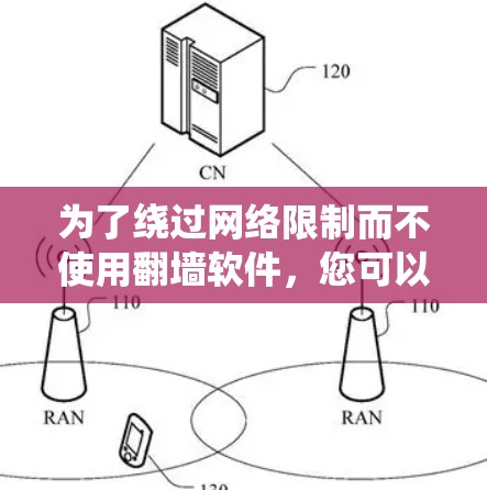 为了绕过网络限制而不使用翻墙软件,您可以尝试以下方法