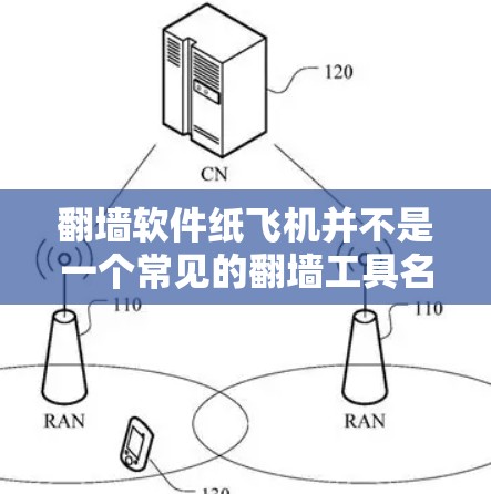 翻墙软件纸飞机并不是一个常见的翻墙工具名称,可能是您提到的纸飞机是一种比喻,或者您指的是某种特定的软件。以下是一些关于翻墙软件的基本信息和常见类型