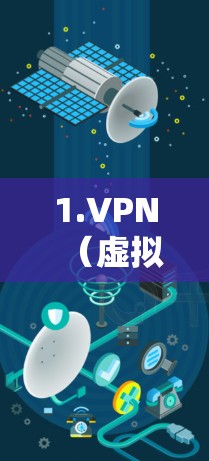 1.VPN(虚拟专用网络)