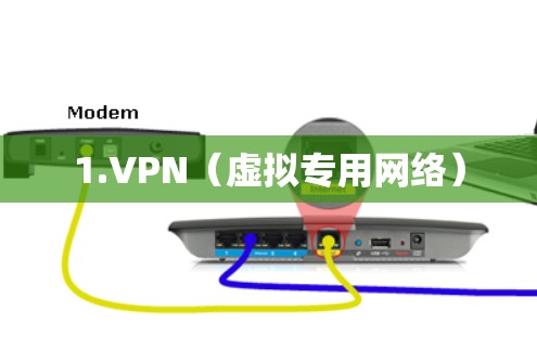 1.VPN(虚拟专用网络)