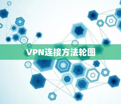 VPN连接方法轮图 VPN连接方法轮图