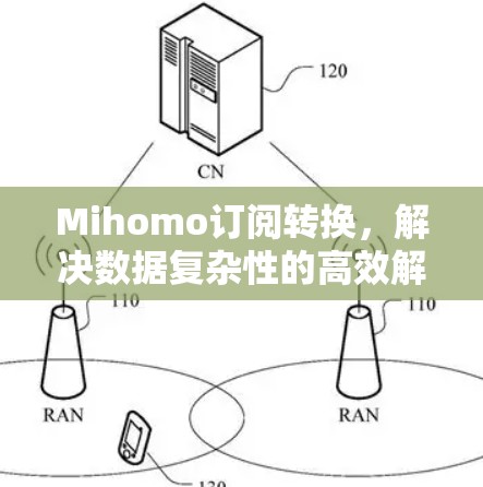 Mihomo订阅转换,解决数据复杂性的高效解决方案 Mihomo订阅转换,解决数据复杂性的高效解决方案